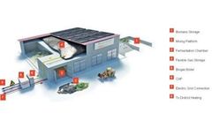 BIOFerm - Dry Fermentation System