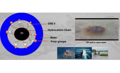 Remediating Oceans, Rivers, Lakes, and Streams, Estuaries from Human Waste, Oil and Grease, as well as Industrial Waste
