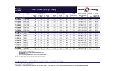 CHP - Modules to Operate with Natural Gas