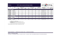 CHP units - biogas