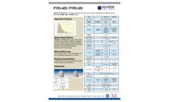 Soluzione Solare - Model PYR2-420 - Class C - Thermopile Pyranometer - Brochure