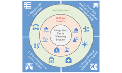 Weather Decision Support Systems for Early Warning Systems