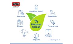 Measuring Renewable Content