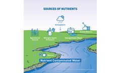 Water Analysis