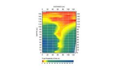 Geophysical Surveys Services