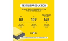 Innovative technologies in the production of recyclable textiles