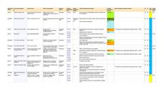 ComplyPro - Rail Assurance Software