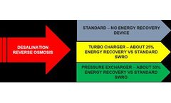 ADVANCEES - Desalination Application - Custom skid-mounted water purification equipments for desalination industry