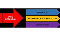 ADVANCEES - Iron Removal Application - Custom skid-mounted water purification equipments