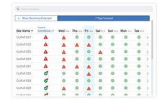 FlowWorks - Predictive Forecasting Software for Asset Impacts Events