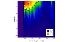 Pisces Conservation - Ecological Modelling & Analysis Services