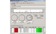 SoftWright - Intermodulation Products Module