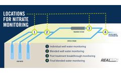 Groundwater Nitrate Monitoring Applications