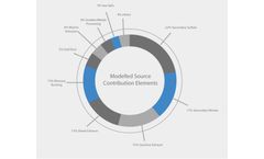Source Apportionment Services