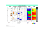 GoFraK - Fracture Log Analysis Tools