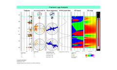 GoFraK - Fracture Log Analysis Tools