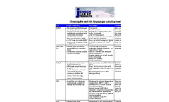 Model FEP - Gas Sampling Bags Brochure