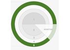 Dakota - Proactivity EHS Software