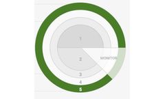 Dakota - Proactivity EHS Software