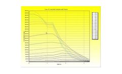 GAEA - Version POLLUTEv7  - Migration Analysis Program