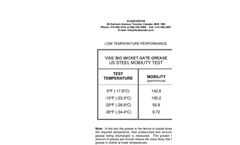 VSG - The ‘Green’ Grease Typical Test Data – NLGI Grade 1