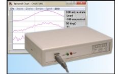 Microlink - Model 751-SG - Strain Gauge Measurement, Digital I/O and Counters
