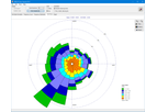 Lakes Environmental - Version WRPLOT View 8.0.2 - Meteorological Wind Rose Plotting Software for Data Analysis