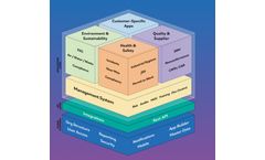Intelex - EHS Platform Software