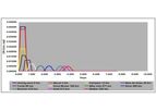 Disprin - Simulate Dispersion Processes Software
