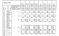 Water treatment research for food and beverage industry