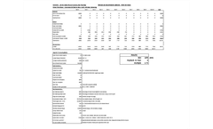 Project Financial Summary with Solar Tracker- Brochure