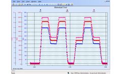 Nexus - Version CEMView - Gas Auditor Software