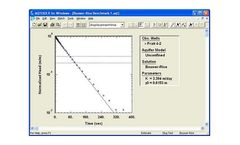 AQTESOLV - Slug Test Analysis Software