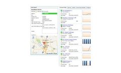Bullhorn - Cloud-Based Manager Software