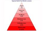 Forbes - Boiler Efficiency, Environment, Safety Automation System (BEESAS)