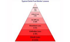 Forbes - Boiler Efficiency, Environment, Safety Automation System (BEESAS)