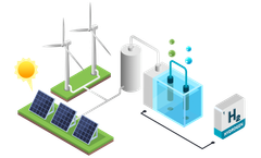 ABEI - Green Hydrogen Plant