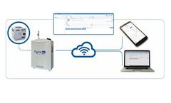 Pollution Guardian - Pollution Analytical Data Analysis Platforms