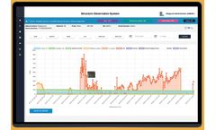 Explosive gas and mercaptan detection - Case Study