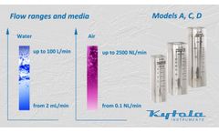 Kytola Variable Area Flow Meters for Water and Air, Models A, C and D - Video