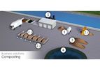 NoraSystem - Composting Odor Destroyer