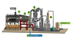 Omnivorous - Model OMNI200 - Thermal Chemical Conversion System