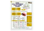 AMS - Model 504.21 - USDA Soil Texturing Field Flow Chart