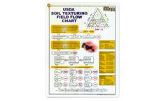 AMS - Model 504.21 - USDA Soil Texturing Field Flow Chart