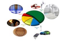 Creating Value from Waste (CVW) Technology for Zircon