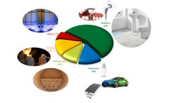 CVW CleanTech, - Zircon Technology