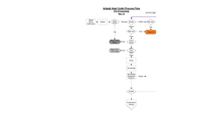 Ideal Cullet Process Layout