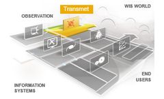 MFI - Version Transmet AMSS - Automatic Message Switching System Cluster Software
