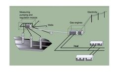 Equipment and System Solutions for Landfills