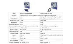SOLIDAT SonarScan - Model SLDL2810 Series  - External Ultrasonic Liquid Level Meter